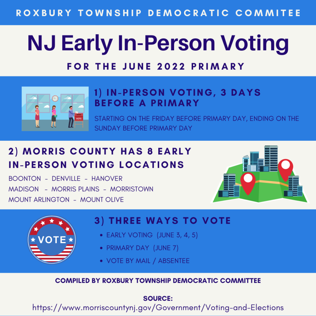 NJ Primary Early In Person Voting 2022